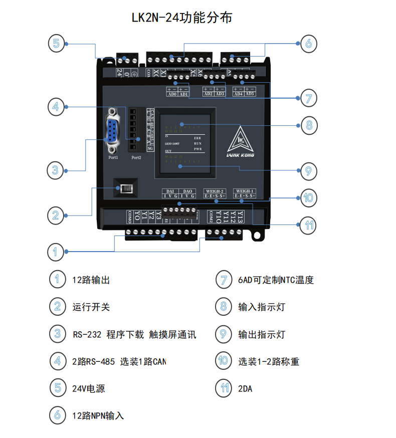LK3U-24-6AD-2DA interface drawing